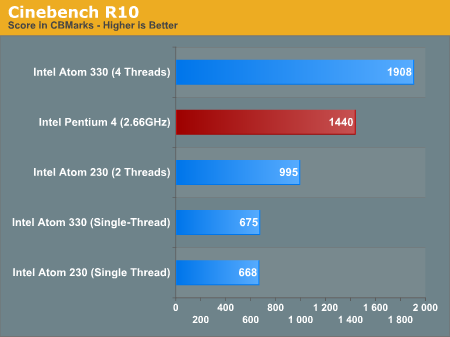 Intel Atom N550 vs. N450 : 7Zip Benchmarks, Dual Core vs. Single