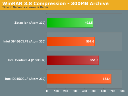 WinRAR 3.8 Compression - 300MB Archive