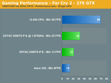 Gaming Performance - Far Cry 2 - 275 GTX