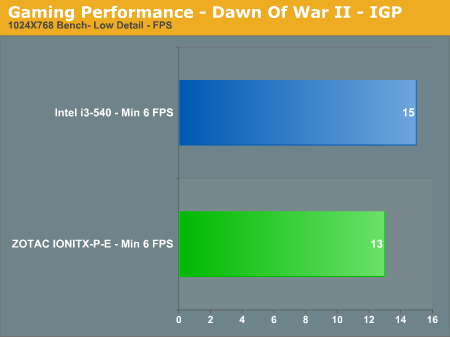 Gaming Performance - Dawn Of War II - IGP