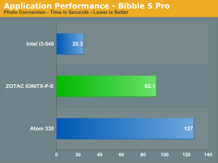 Application Performance - Bibble 5 Pro