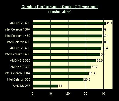 AMD K6 2 equivalent to pentium VOGONS