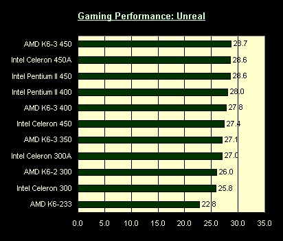 AMD K6 2 equivalent to pentium VOGONS