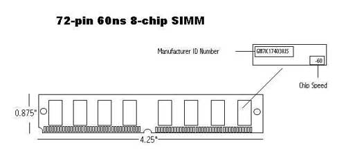 Pin on Ram