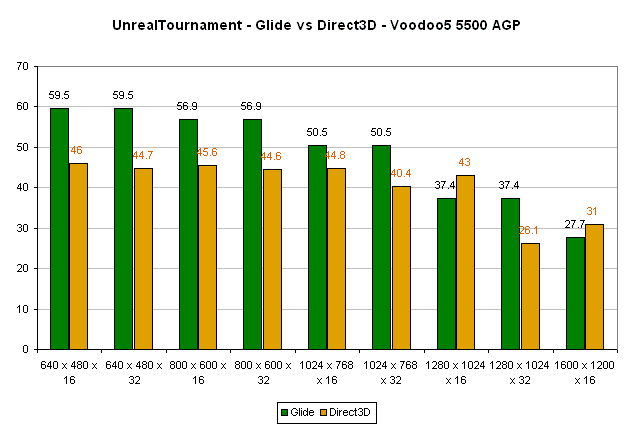 3dfx glide crash