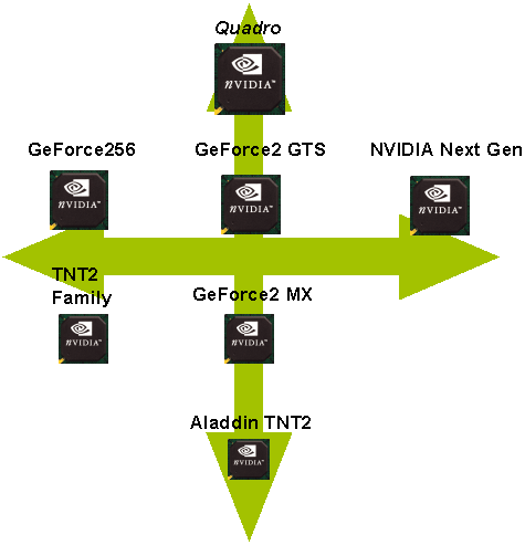 Nvidia geforce mx online 100