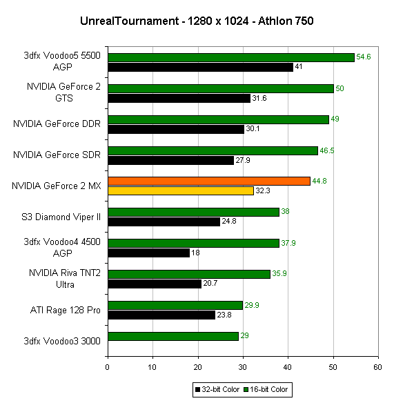 Geforce mx online 10