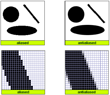 fsaa utility for mac games without antialiasing