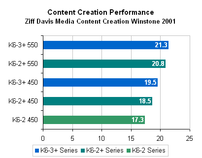 Micron Intros 3500 NVMe SSD: 232L 3D TLC and Phison E25 for the OEM Market