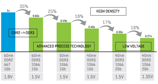 Samsung_lowpowerddr3.png