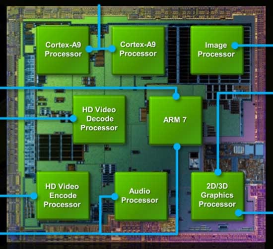 Nvidia Introduces Dual Cortex A9 Based Tegra 2