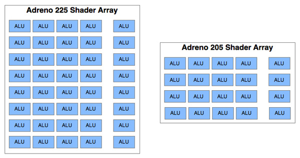 adreno 530 shader alus