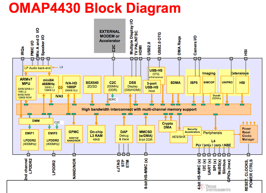 Omap Flash Installer 4430