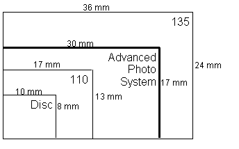 Format 35 mm — Wikipédia