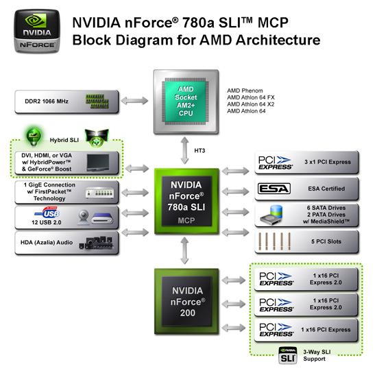 Hybrid sli best sale