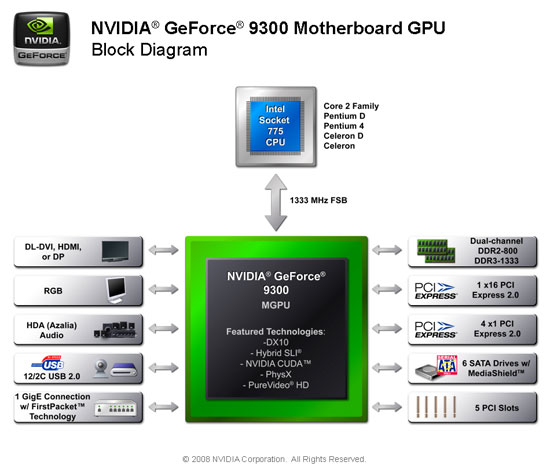 intel x4500mhd vs 9300m gs