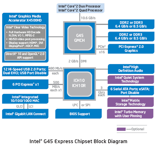 mobile intel 4 series chipset driver update