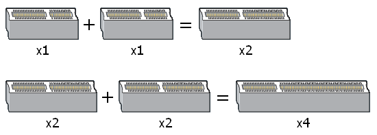 Pci Speed Chart