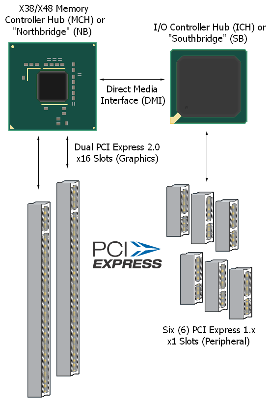 Pci express 2.0 hot sale x1 slot