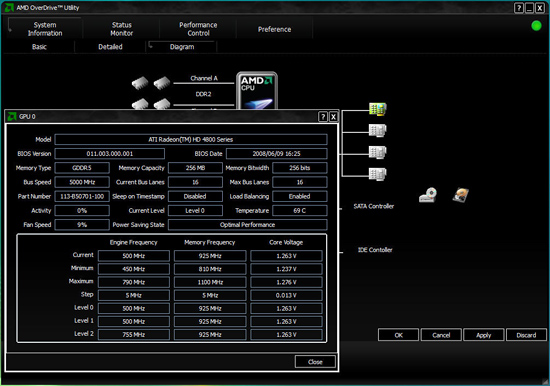 amd overdrive stability test