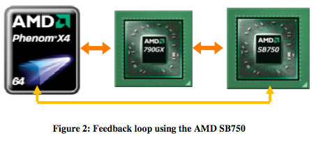 Unlocking The Phenom Ii X2 555 3 2ghz Quad Core For 99