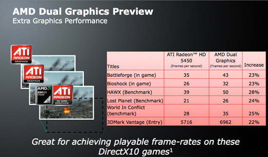 integrated ati radeon hd 4250 graphics review