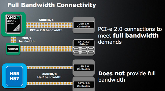 Amd pci device driver что это