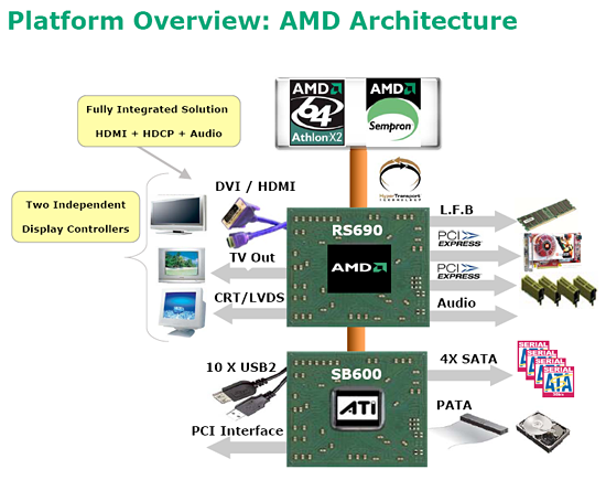 Amd sb700 chipset cheap driver