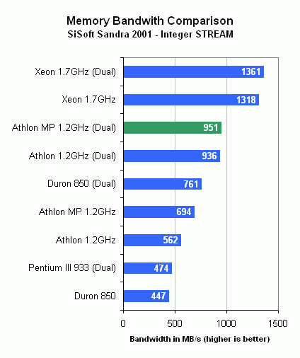 Bandwidth Comparison Chart