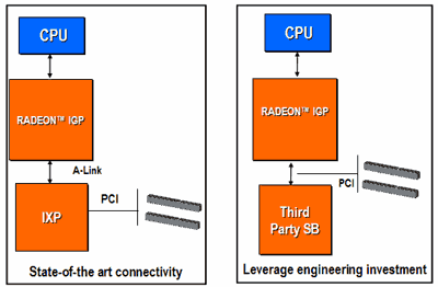 Ati ixp sb400 ac97 audio controller devices