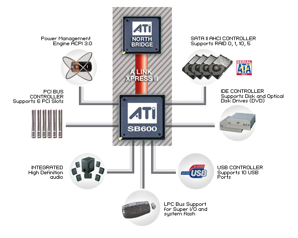 Ati high definition online audio device