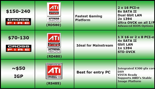 Ati on sale radeon 3200