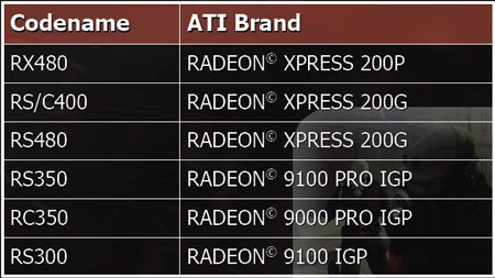 Ati radeon xpress 200 windows online 7