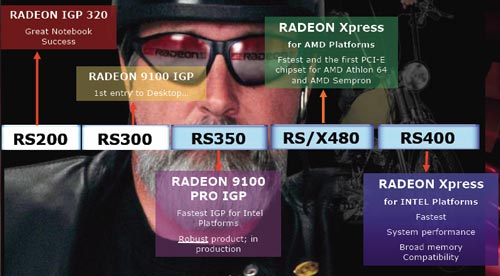 driver video ati radeon xpress 200