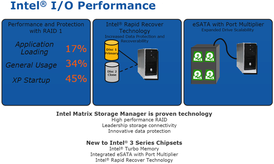 Intel Turbo Memory