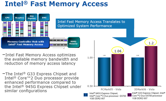 G33 Express Chipset - June 4th - Intel P35: Intel's Mainstream Chipset  Grows Up