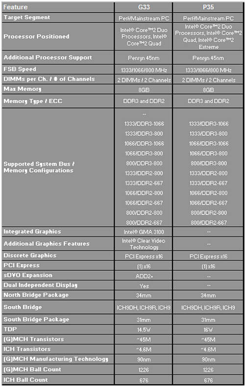 problem detected with intel ich8 family usb universal host controller -2831