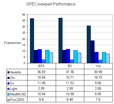 SPECviewperf 6.1.2 Results