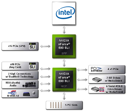 Сетевая карта nvidia nforce не видит интернет