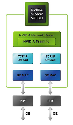 Nvidia nforce system management controller windows 10 x64 что это