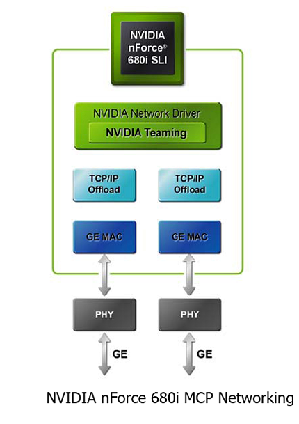 Nvidia nforce discount chipset package driver