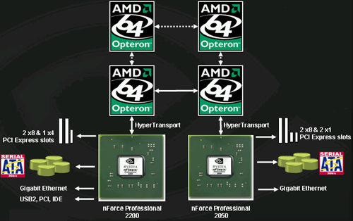 Silicon Motion Readies PCIe Gen5 SSD Platform with 3.5W Power Consumption  [UPDATED]