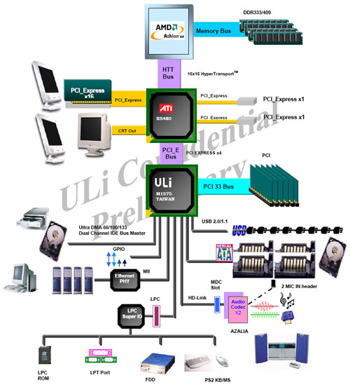 Motherboards