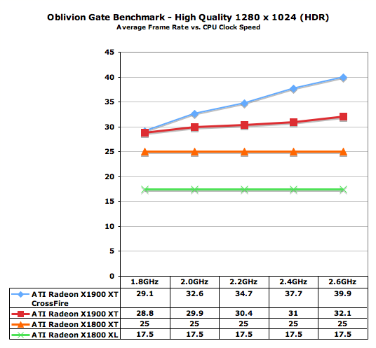 Cpu Gpu Pairing Chart