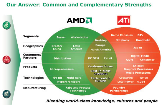Amd privacy view это. Дорожная карта АМД. AMD a9 logo. Foresee AMD. AMD privacy view.