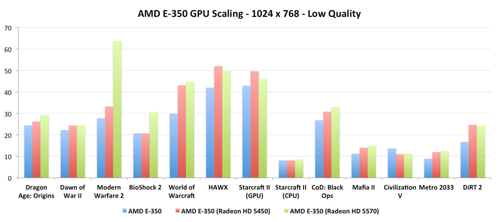 Amd radeon 6310 driver windows online 10