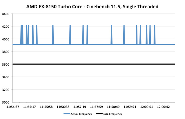 Amd fx online 3200