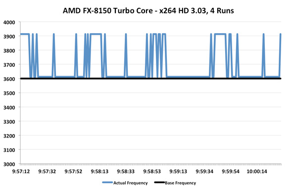 Amd best sale fx 3100