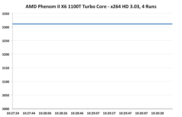 Amd discount fx 3100