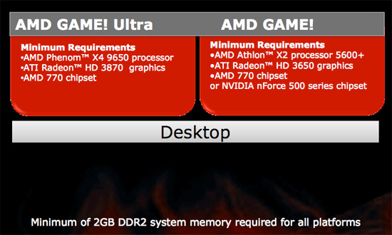 The AMD GAME Requirements AMD Announces GAME Raising the Bar